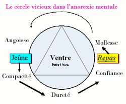 anorexie_ventre.jpg
