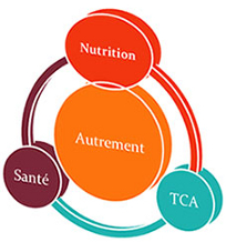 Nutrition et TCA