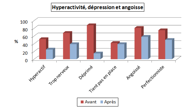 Anorexie_depression.png