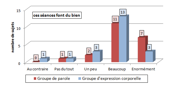 Anorexie_groupe.png