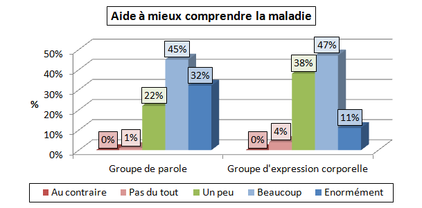 Anorexie_groupes.png