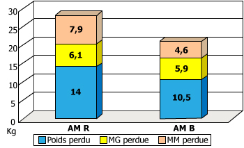 Anorexie_poids.1.jpg