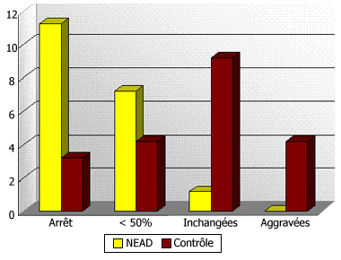 Anorexie mentale, boulimie, compulsions alimentaires et troubles ...