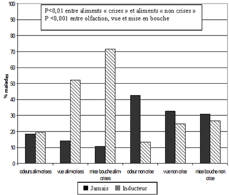 Anorexie mentale, boulimie, compulsions alimentaires et troubles ...