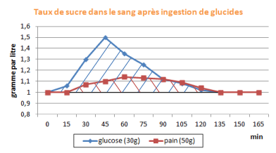 Nutriment_glucide.png