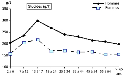 Nutrition_Glucides.png