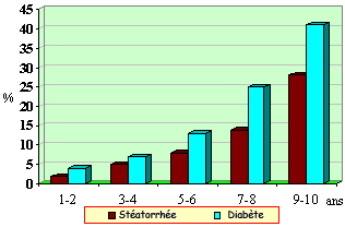 Nutrition_Steatorrhee1.jpg