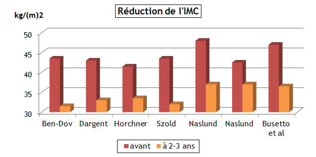 Obesite_IMC.png