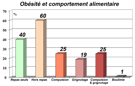 Obesite_comportement_alimentaire.jpg