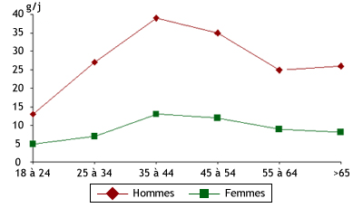 alcool_consommation.png