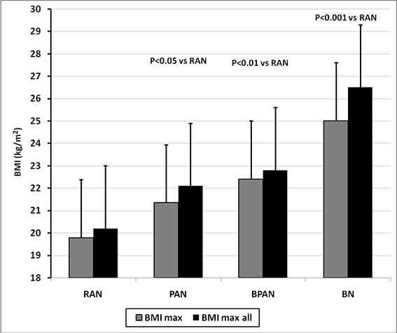 anorexia_BMI.png