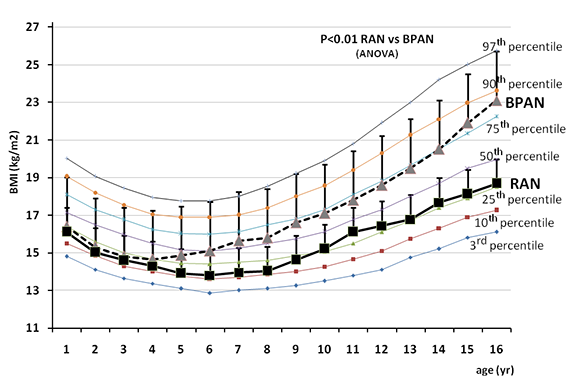 anorexia_childhood_BMI.png