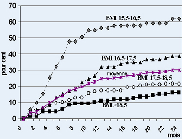 anorexie-pronostic1_1.jpg