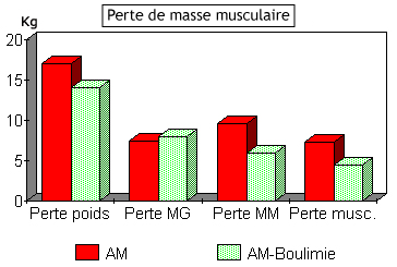 anorexie_masse_musculaire.png