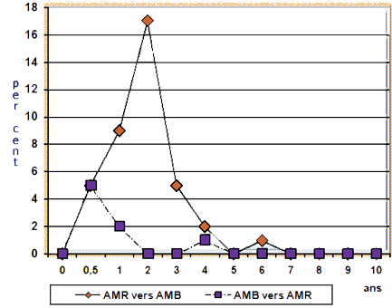 anorexie_pronostic.jpg