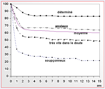 anorexie_pronostic1.jpg