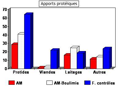 anorexie_proteine.png