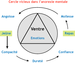 Masse maigre definition Masse maigre definition