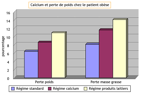obesite_calcium1.png