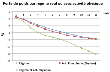 regime_perte_poids.jpg